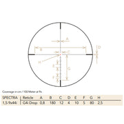 GPO Spectra 1.5-9x32